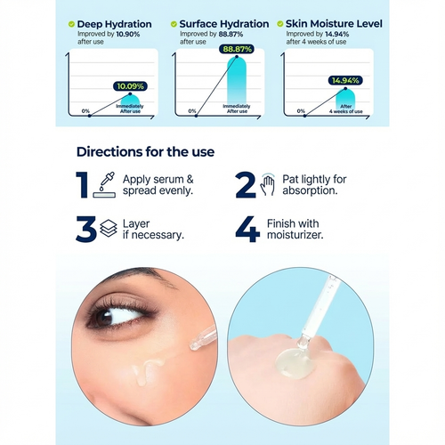 Hydration Boost Serum